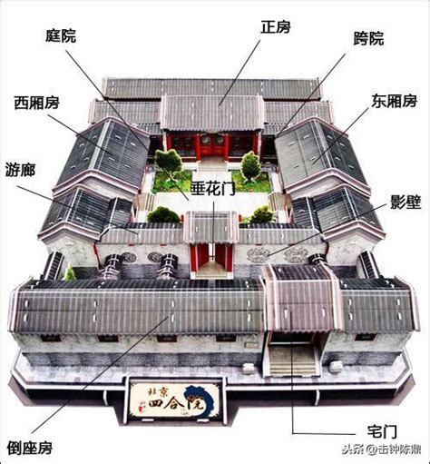 四進四合院|老北京四合院的最全解析：三進院落、影壁牆、大門、。